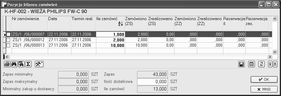 Ilość zam. (wszystkie ZZ) suma ilości zamówionej artykułu na wszystkich dokumentach ZZ Ilość zrealiz. (wszystkie ZZ) suma zamówień artykułu na wszystkich dokumentach ZZ Rezerwacja zas.