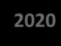 GOSPODARKA NISKOEMISYJNA RPOWM 2014-2020 6.2 Rewitalizacja obszarów zmarginalizowanych BENEFICJENCI: - JST, ich związki i stowarzyszenia (np.