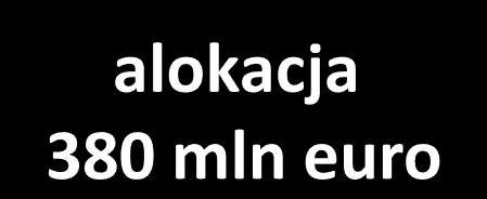 infratruktury łużącej do dytrybucji energii w celu przyłączania nowych intalacji OZE Poprawa