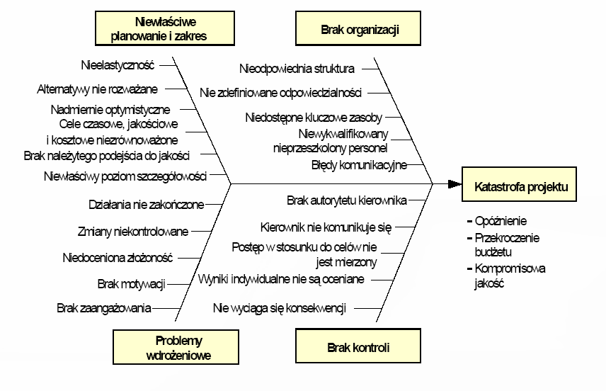 Informatyzacja przedsiębiorstwa 6 Rysunek 2.