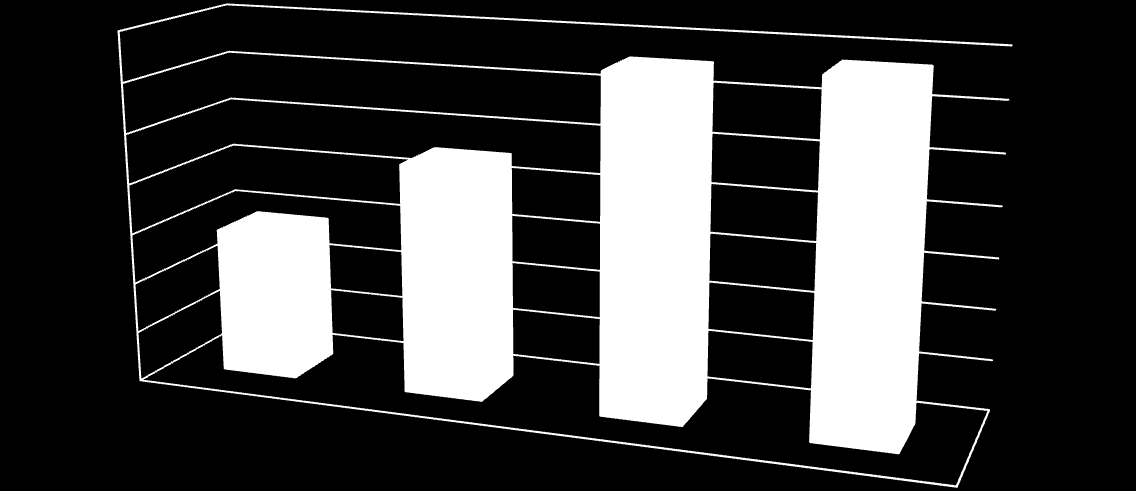 Średnia kapitalizacja europejskich rynków MTF w ujęciu kwartalnym 200000,0 150000,0 163643,7 144408,8 126420,8 128689,5 Metodyka: średnia arytmetyczna w poszczególnych kwartałach wyciągnięta z sumy