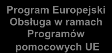 Inwestycje jak możemy pomóc? Leasing Kredyt Inwestycyjny Kredyt pomostowy Emisja papierów dłużnych 2.