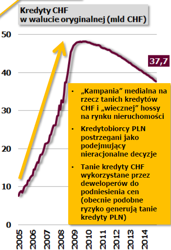 Kredyty we