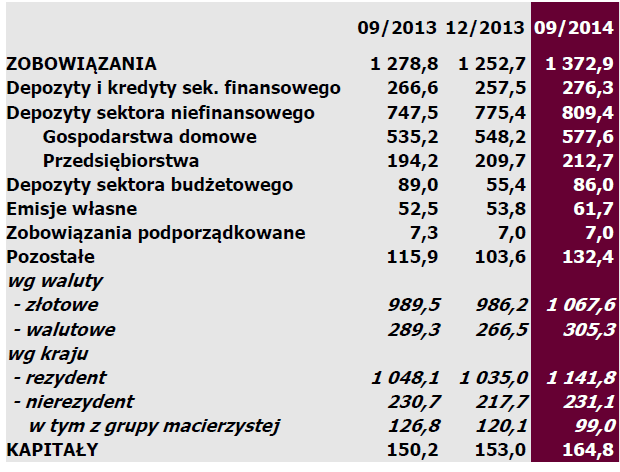 Depozyty (w mld PLN) 02/2015