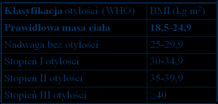 Dowiedziono, że u osób z dodatnim wywiadem rodzinnym w kierunku nadciśnienia tętniczego występuje ono znacznie częściej.