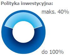 MAZUREK PZU Papierów Dłużnych POLONEZ PZU