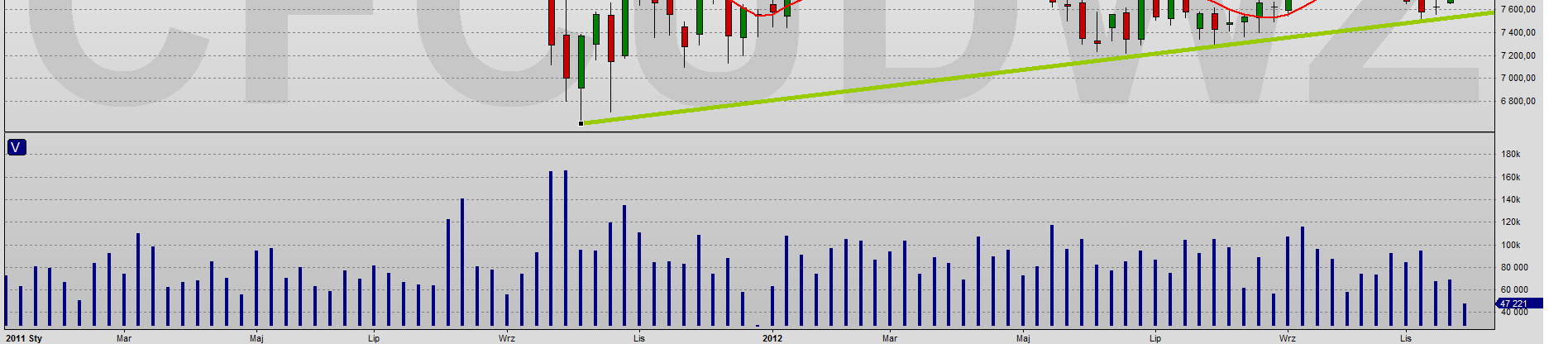 Surowce Światowe COPPER - MIEDŹ Trend spadkowy Sygnał odwrócenia 7.920 Trend spadkowy Sygnał odwrócenia 7.