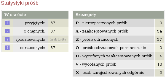 Rysunek 8: Statystyki dotyczące rejestracji na przedmiot 5 Rejestracja wieloetapowa Rejestracja wieloetapowa składa się z tur trzech rodzajów odpowiadających trzem etapom.