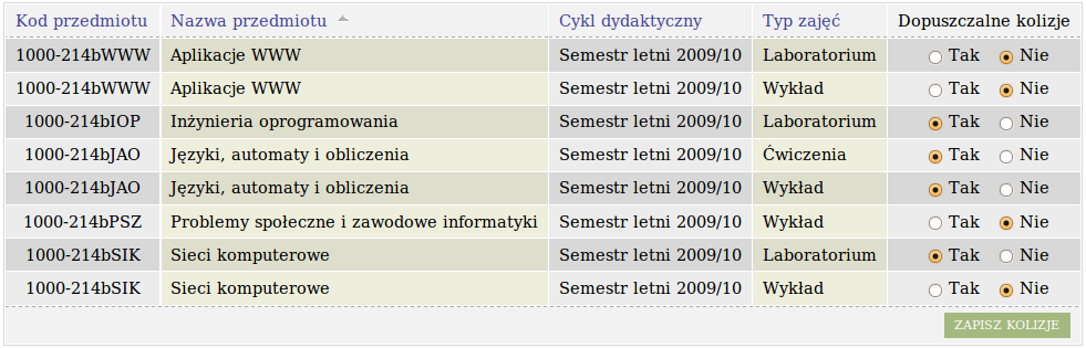 W celu dodania informacji o dopuszczalnych kolizjach grup należy wybrać zakładkę w podrzędnym menu nawigacyjnym. Zostanie wyświetlona tabela z wszystkimi zajęciami (np.