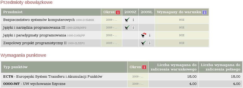 Rysunek 6: Zestawienie wymagań etapu studiów 4.1.