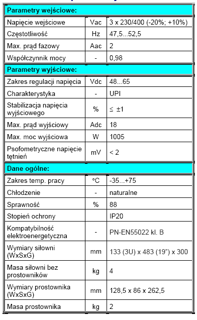 Podstawowe parametry siłowni 2.