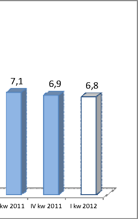 2. Transakcje bezgotówkowe i bankomatowe Karty płatnicze Wykres 7. Liczba kart debetowych (mln sztuk) Źródło: NBP Liczba kart debetowych w ostatnich latach systematycznie rosła.