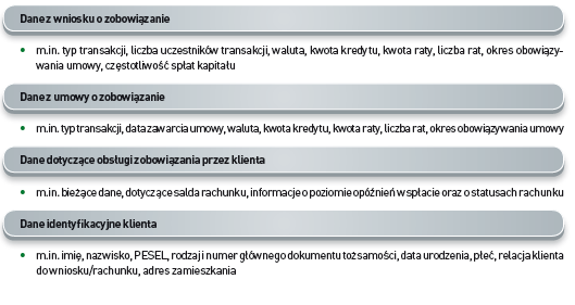 PRODUKTY I USŁUGI BIK DOSTĘPNE DLA PRZEDSIĘBIORCÓW NIEBANKOWYCH ZAWARTOŚĆ INFORMACYJNA I JEJ ZNACZENIE Informacje finansowe i dane gospodarcze o