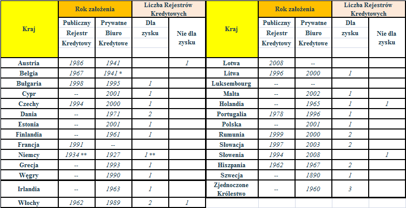 TRANSGRANICZNA WYMIANA INFORMACJI