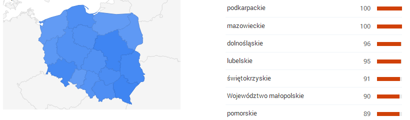 Nauka angielskiego Dla kilku przykładowych fraz dokonaliśmy analizy trendów wyszukiwania w czasie, analizując zapytania dla użytkowników z Polski, od 2010 roku.