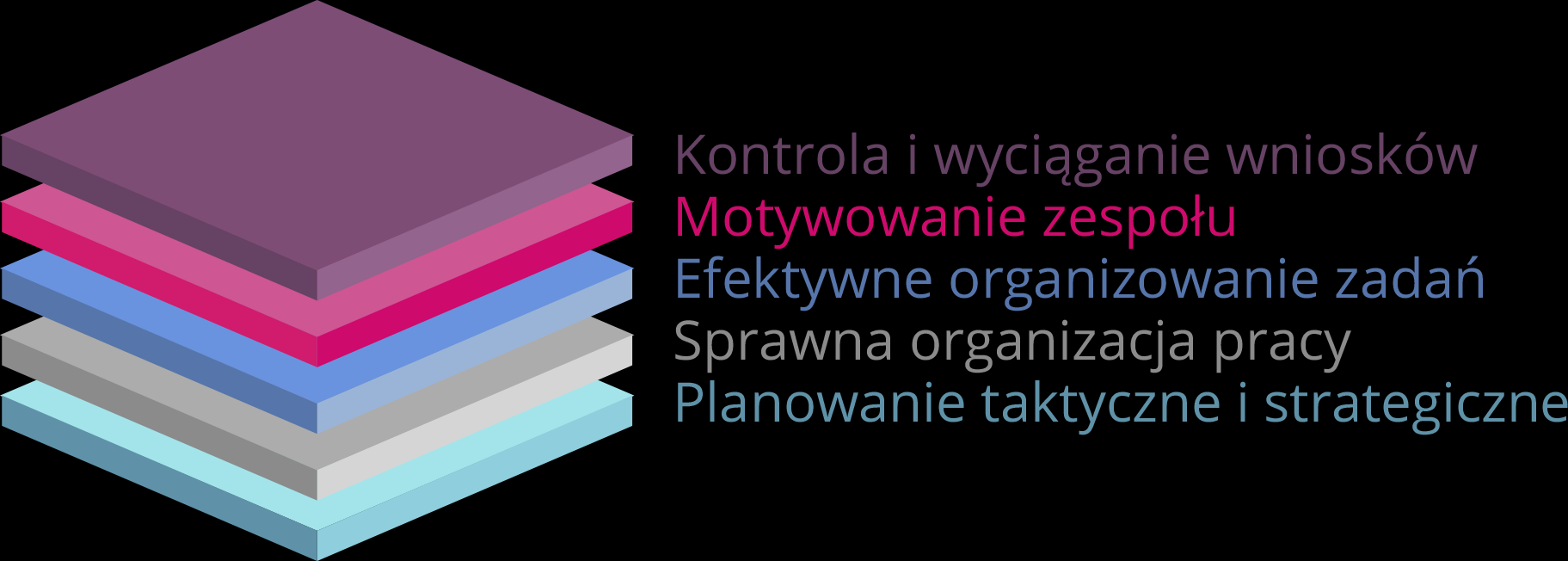 Nowe możliwości w zarządzaniu