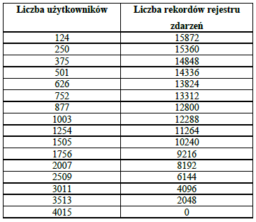 d) Ustawienia kontrolera Okno ustawień kontrolera otwiera się za pomocą przycisku z menu głównego. Zawiera ono ustawienia dotyczące kontrolera, z którym aktualnie program jest połączony.