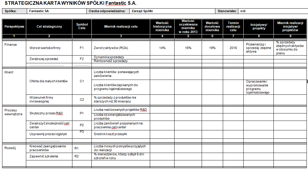 Dla celów zostaną opracowane odpowiednie