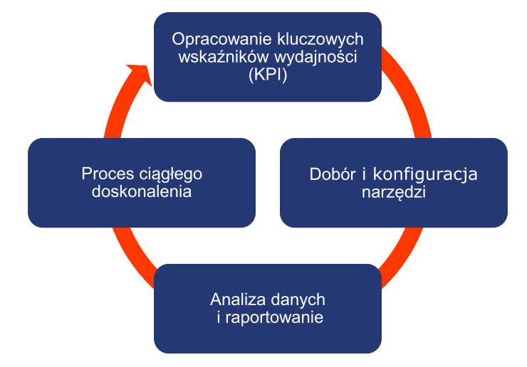 Strategia analityki