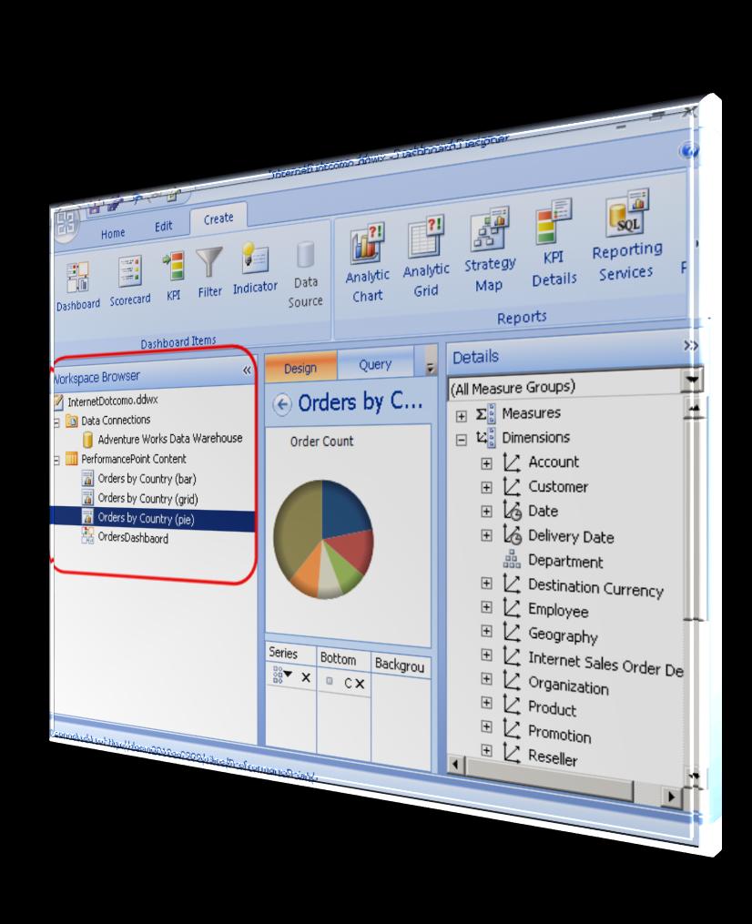 Dashboard Designer - Aplikacja pozwalająca na tworzenie elementów PPS