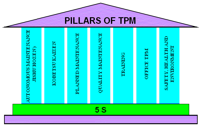TPM (TOTAL PRODUCTIVE MAINTENENCE) JEST FUNDAMENTEM LM.