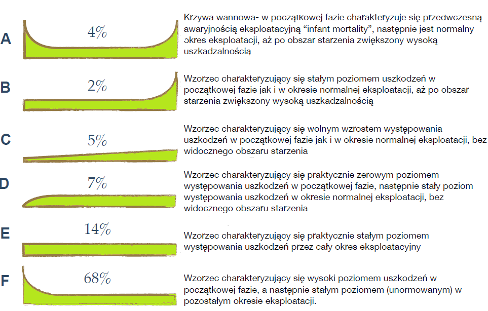 WZORZEC