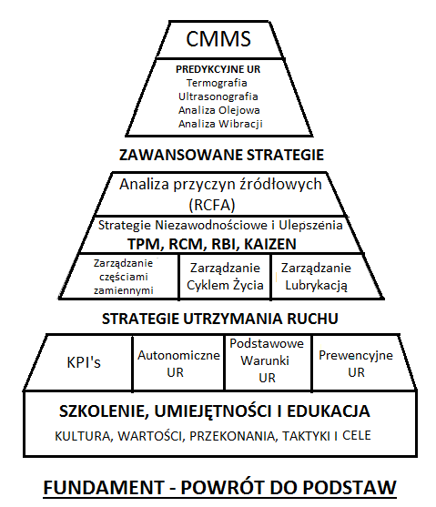 ŚWIAT MAINTENANCE WORLD