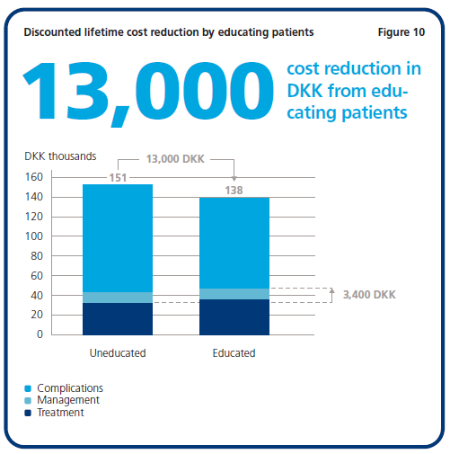 EUROPA NOVO NORDISK