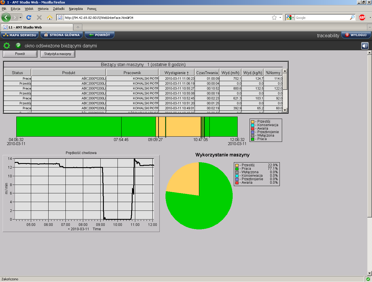 Monitoring pracy