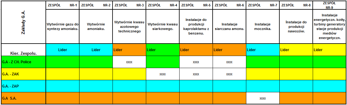 lokalizacjach : - zapoznanie z instalacjami -