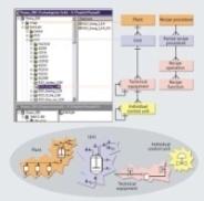 modułem Plant Data Archive) OPC Server WinCC Archive Relacyjne bazy danych Alarmy RDB SIMATIC IT Plant