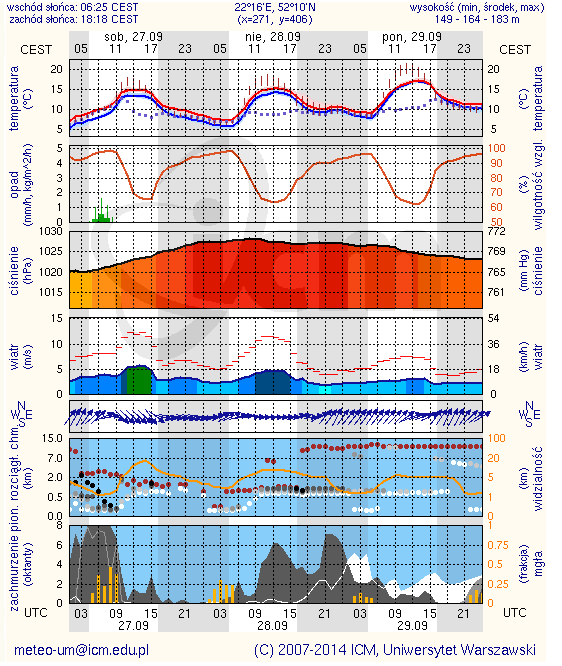 Płock Ciechanów