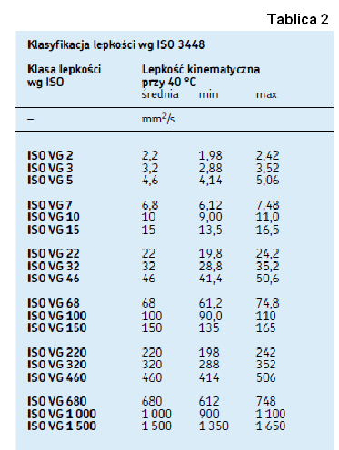 5.Dobór lepkości