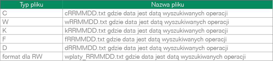 Plik można wyświetlić na ekranie lub zapisać we wskazanym miejscu.