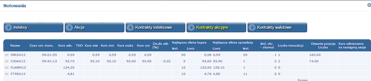 3. RACHUNEK W tym oknie istnieje możliwość realizacji zlecenia poprzez kliknięcie odpowiednio, w przypadku chęci zakupu w najlepsze S, a w sytuacji gdy chcemy sprzedać kontrakt w najlepsze K.