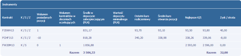 Szybkie zlecenie kliknięcie w ten przycisk skutkuje wywołaniem ekranu zlecenia. Szczegóły zleceń są opisane w dalszej części instrukcji. IV.