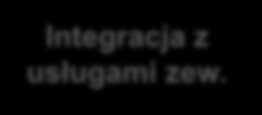 Standaryzacja oprogramowania Unikanie ręcznych konfiguracji, aby wyeliminować