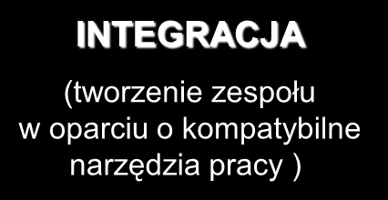 Postępująca informatyzacja społeczeństw wysokorozwiniętych, wymusza coraz mocniej dostosowanie się do ewoluującego środowiska biznesowego.