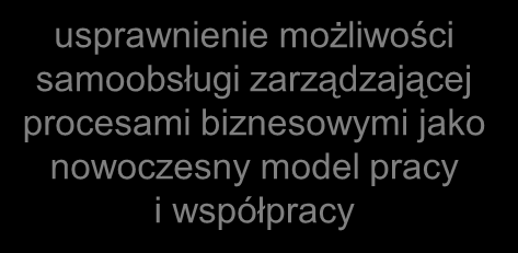 Procedura IMI przekłada się zarówno na konkretne korzyści biznesowe kultura zarządzania, jak i na konkretne wartości biznesowe kultura pracy.