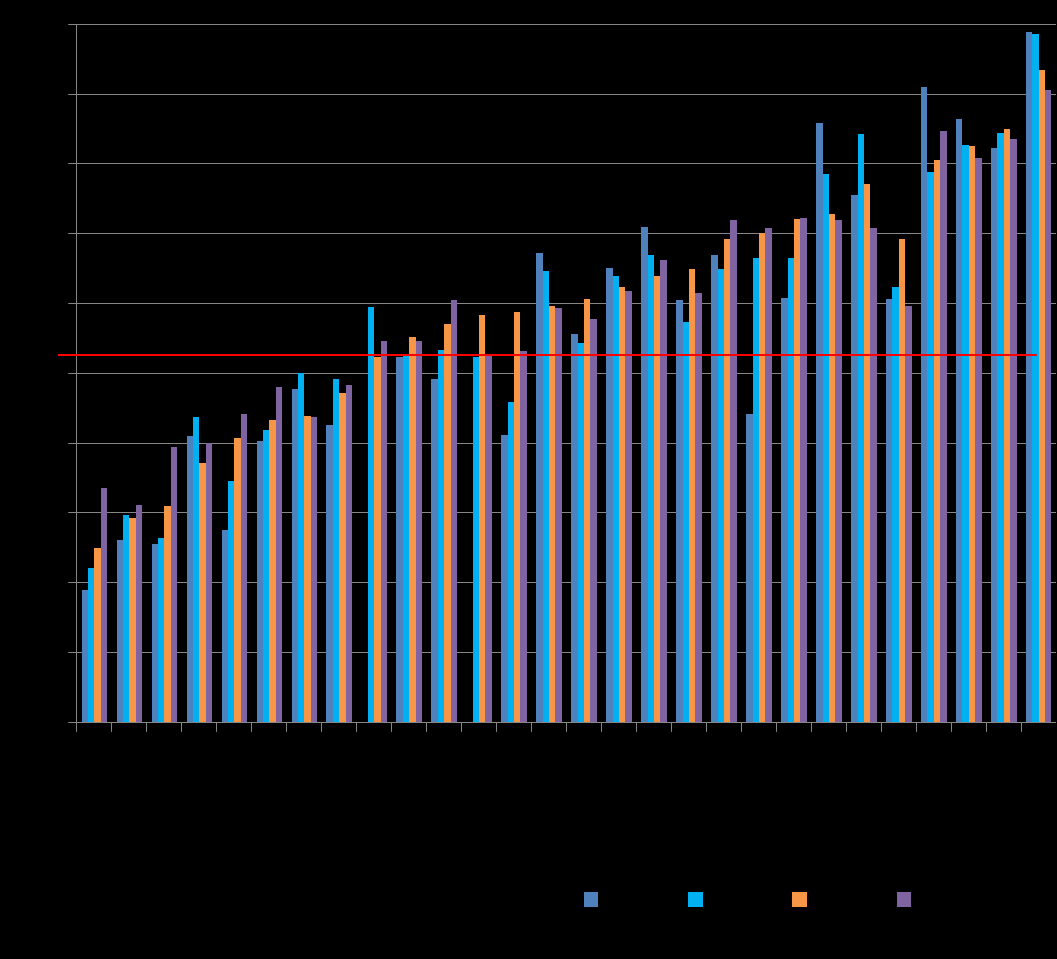 Zmiany wskaźników koncentracji CR5 i HHI (1999, 2004, 2009, 2011)