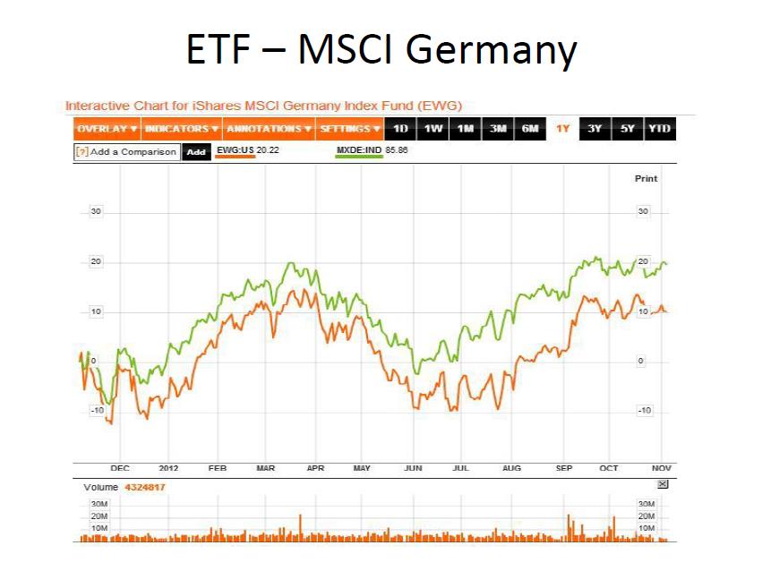 Index Fund Zarządzający: ishares (BlackRock