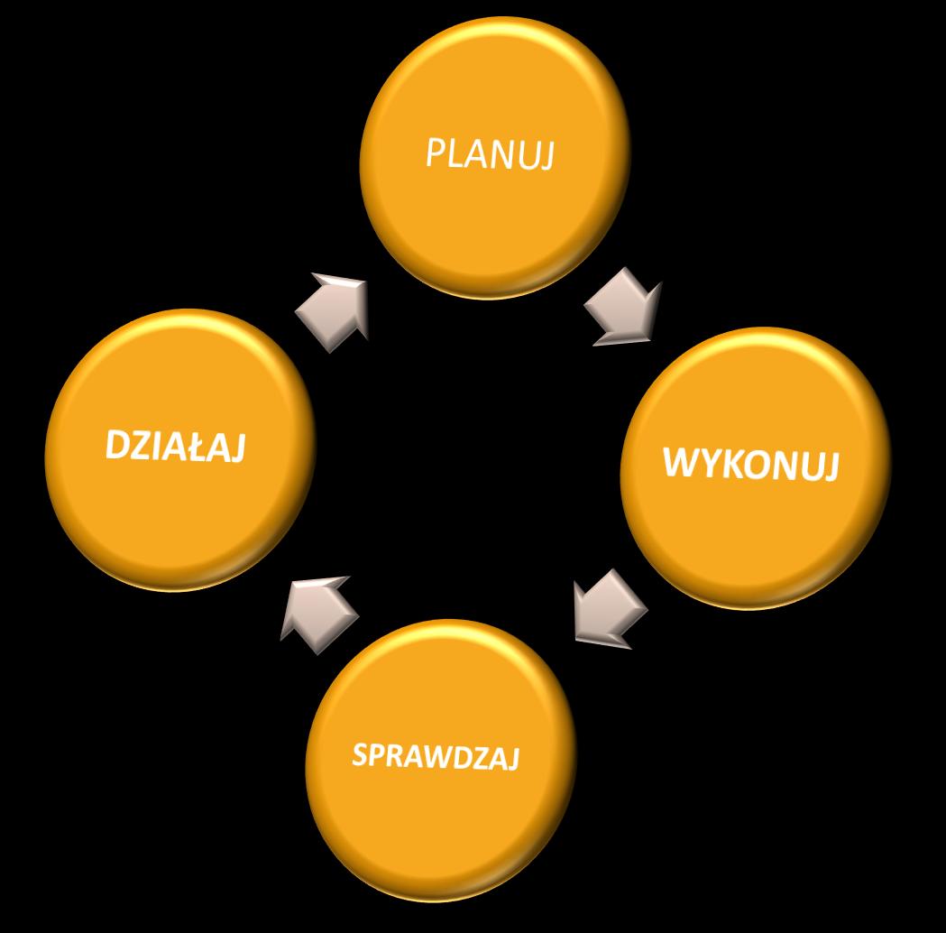 System Zarządzania