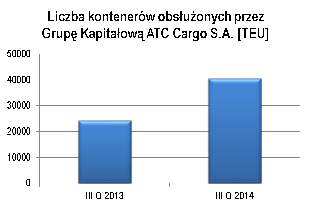 4. Charakterystyka istotnych dokonań lub niepowodzeń Grupy Kapitałowej AT