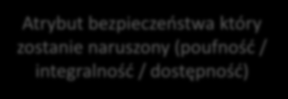 Przykładowy scenariusz bezpieczeostwa IT Zalecany zestaw informacji składających się na scenariusz ryzyka w bezpieczeostwie IT: Incydenty Zabezpieczenia Audyt Mierniki efektywnośd zabezpieczeo Opis