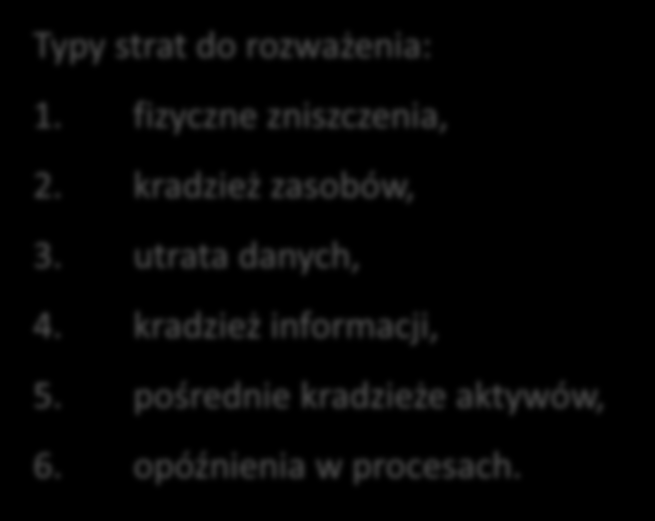 Pojedyncza oczekiwana strata ang.
