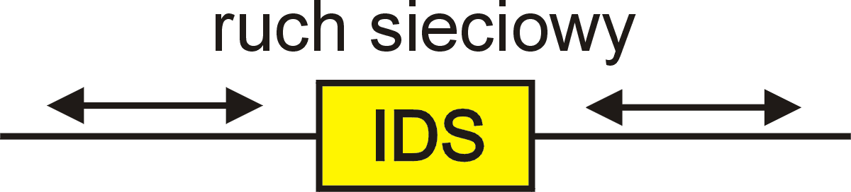 in-line IDS zwykły