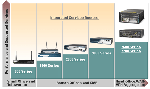 Router Charakterystyka urządzeń