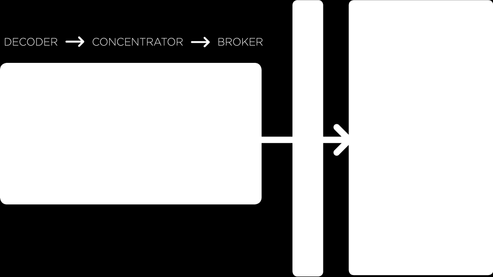 RSA NetWitness składniki systemu Pełna skalowalność» Decoder (SENSOR): Gromadzenie pakietów, przetwarzanie sesji, storage, w/10g/any-g» Concentrator (DATABASE): Agregacja i indeksacja metadanych»