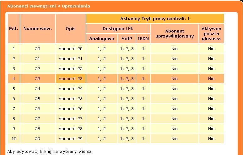 4. Programowanie centrali - ustawienia proste W ustawieniach prostych mamy dostęp do konfiguracji następujących ustawień znajdujących się w menu bocznym 4.1.