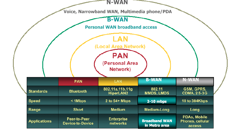 System WiMAX - założenia
